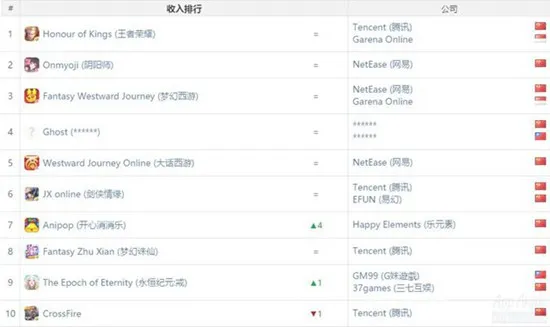 十三水游戏规则与牌型示意图